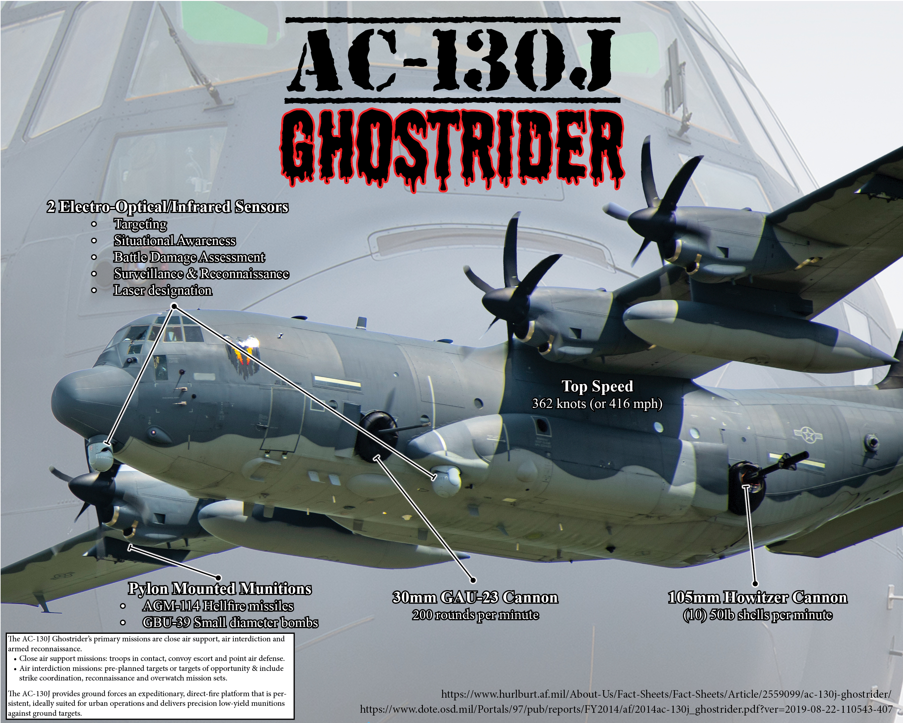 This infographic featuring the AC-130J Ghostrider gunship was made at Hurlburt Field, Florida, Aug. 06, 2024
