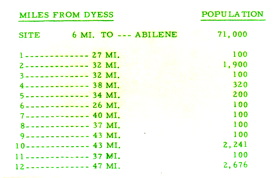 Distance of Each Silo from Dyess
