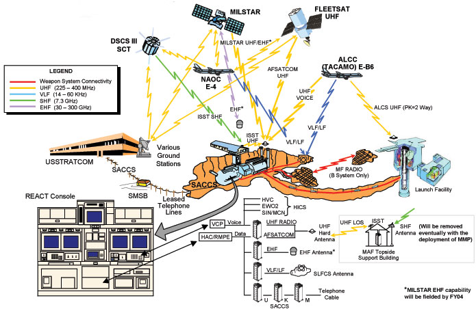 Minuteman Communications Network