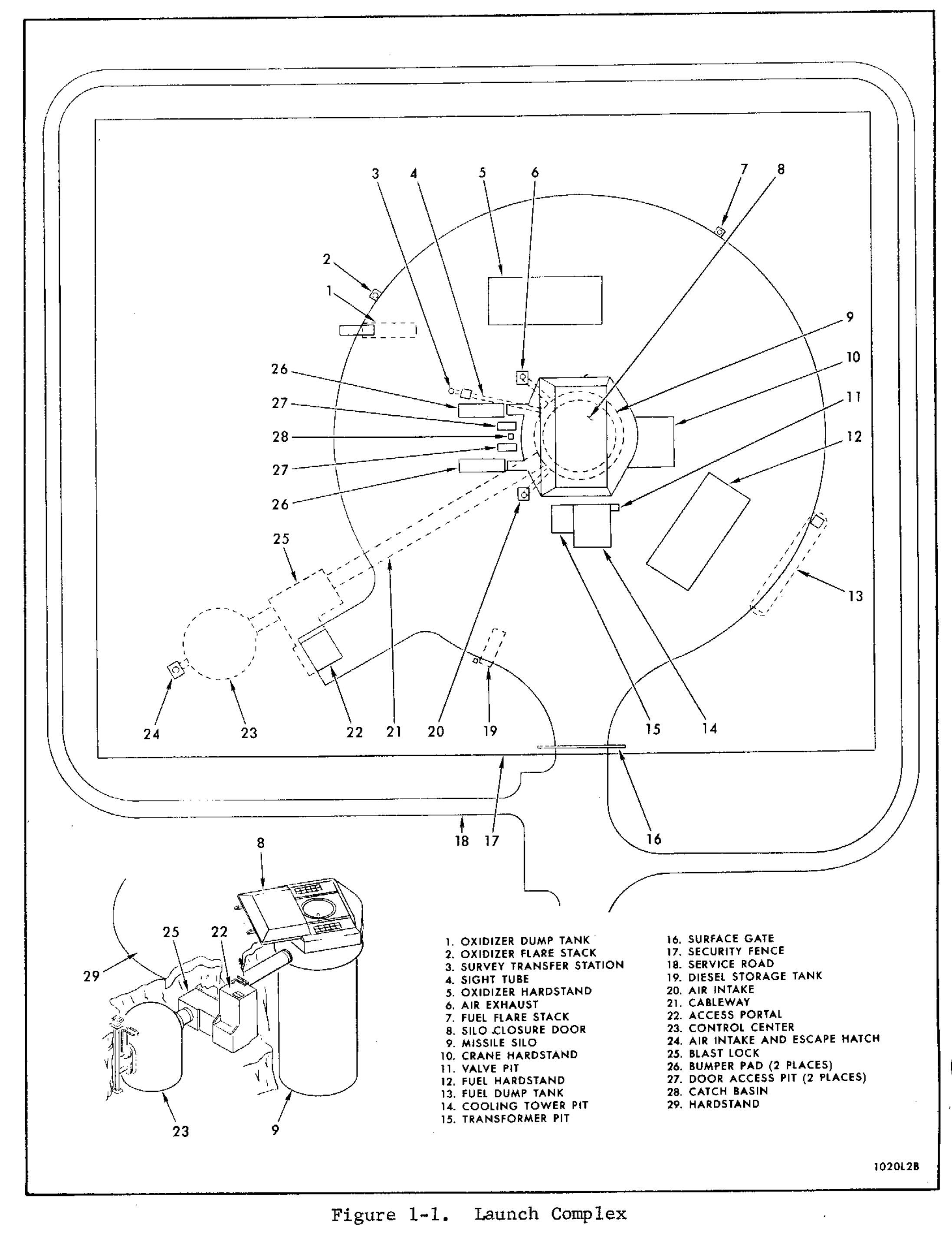 Diagram of Titan II Missile Launch Complex