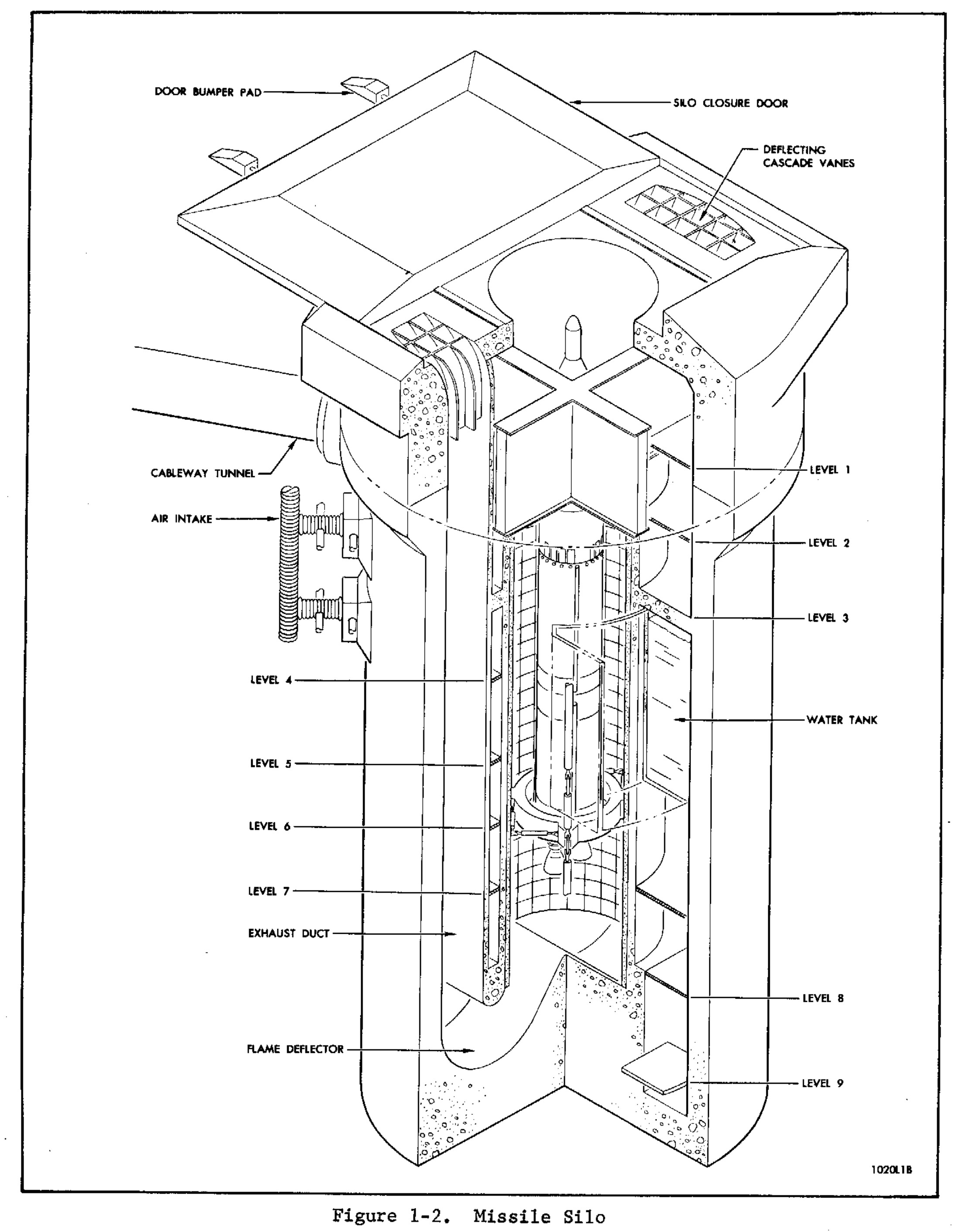 Diagram of Titan II Missile Silo